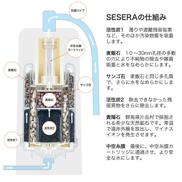 防災用浄水器 SESERA