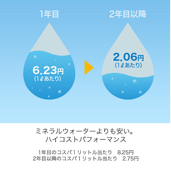 防災用浄水器 SESERA